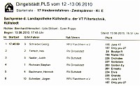 17-Hind-Zwei_KI_E