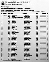 22_Kl_M