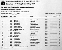 15_Kl_M
